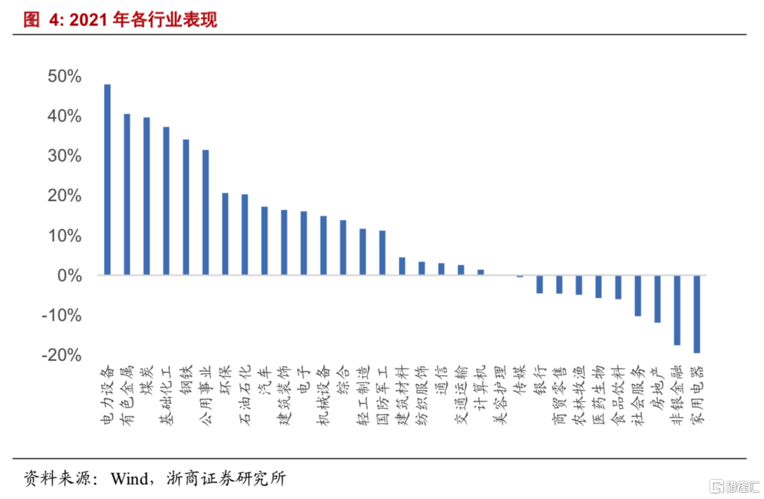 浙商策略展望2022年小而美仍是牛股沃土