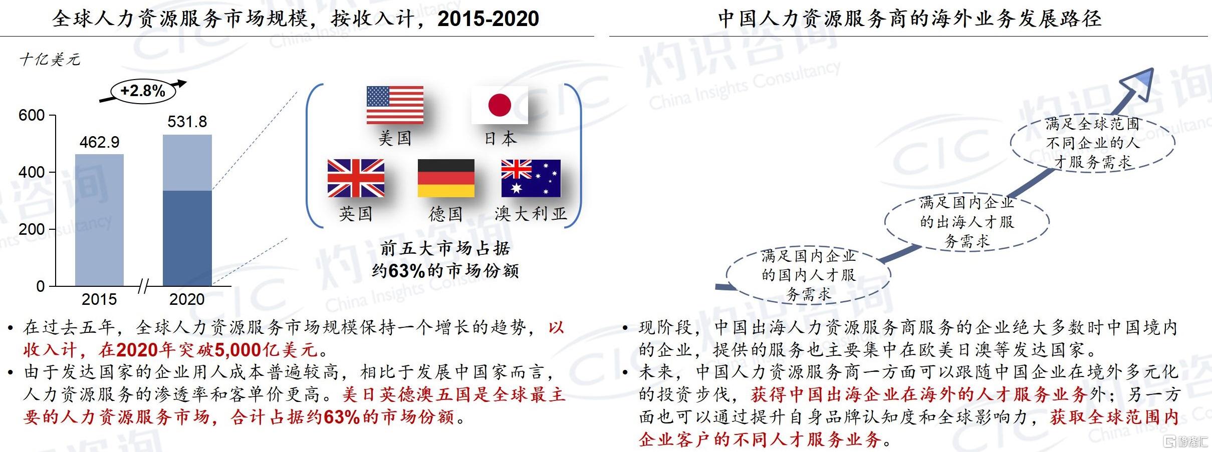 中企加速出海，海外人力服务市场迎来新机遇_20230208_1900_10.jpg