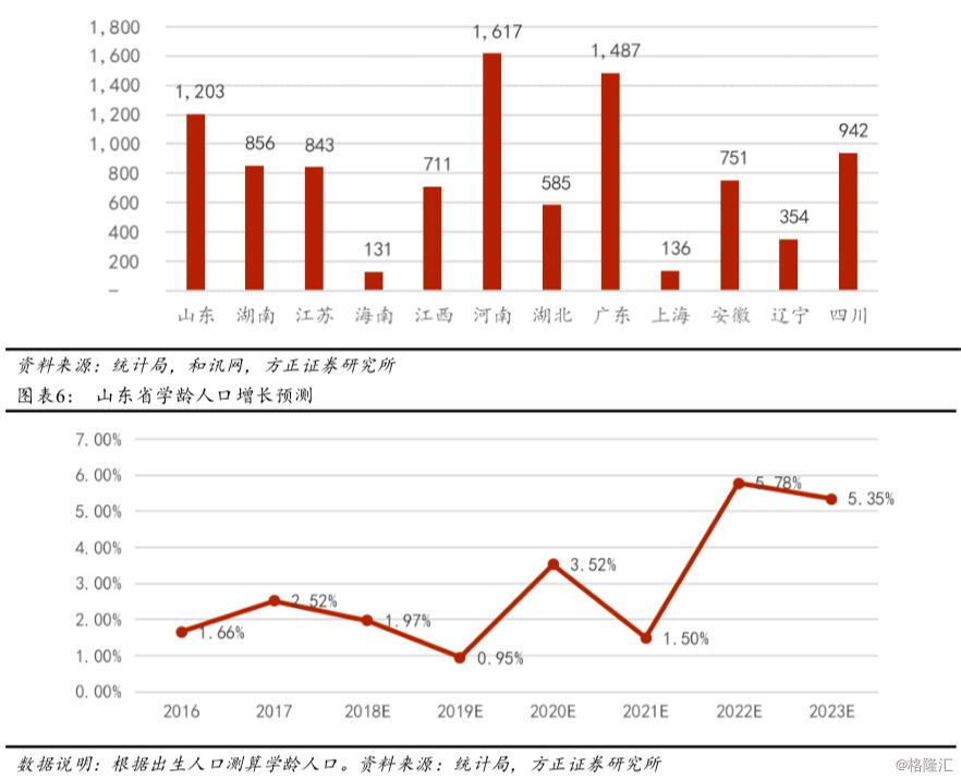 点击图片查看详情 人口可以出现集群优势_培植优势产业集群促进江西县域经济发展