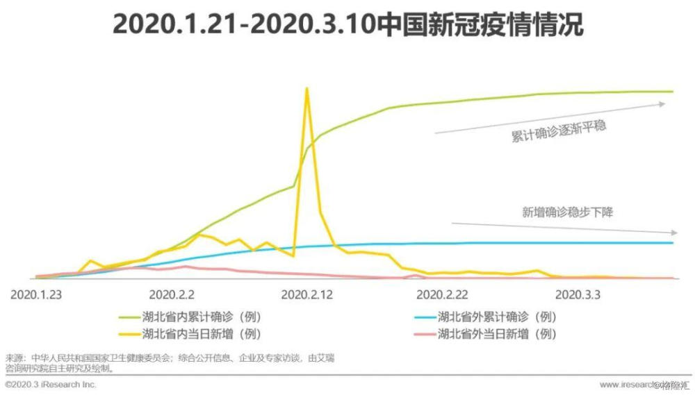 2020年中国30岁以下人口_中国30岁以下的女明星