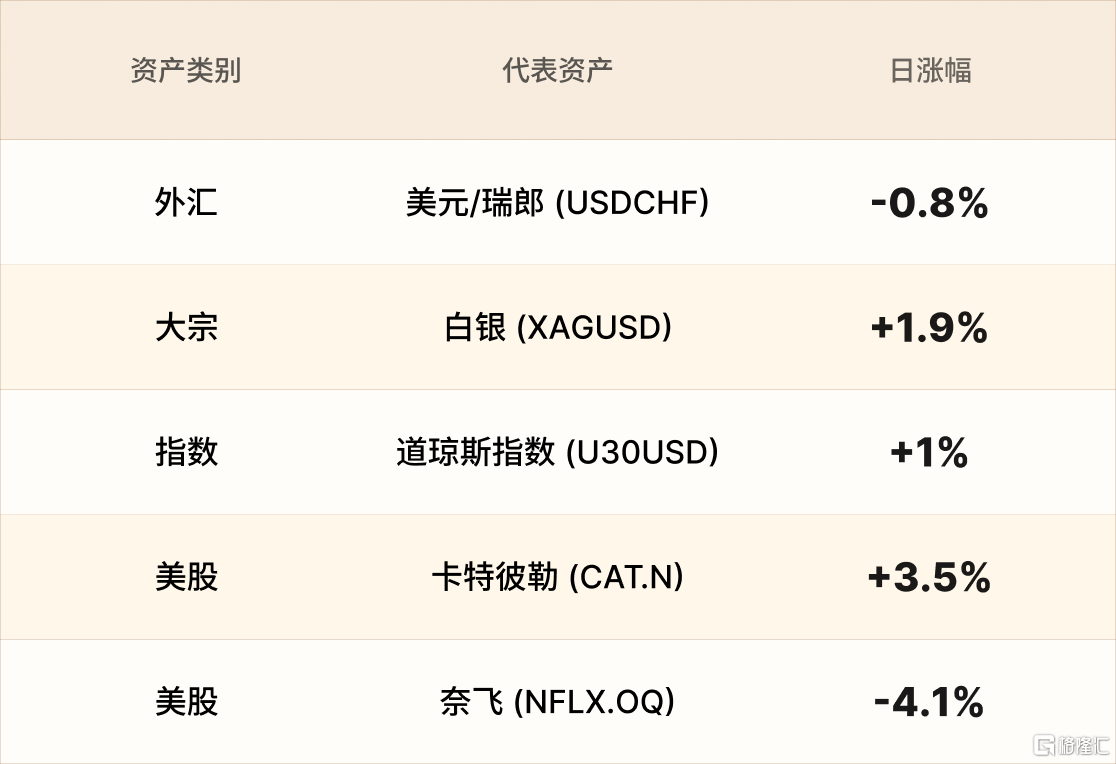美股行情简报-CN-12.10.png