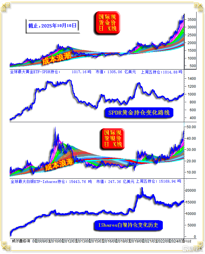 8金银ETF.png