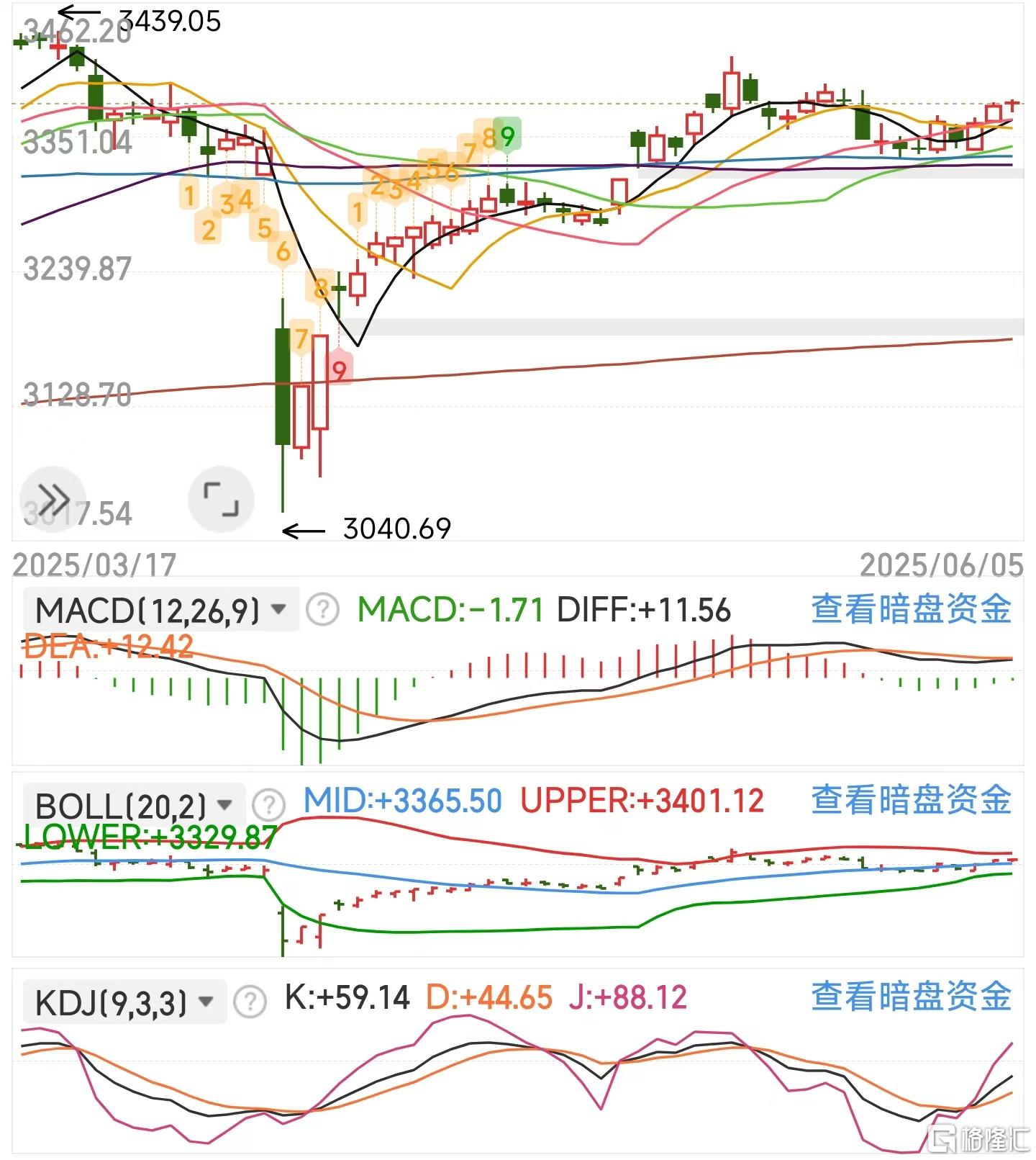 微信图片_20250605115437大盘.jpg