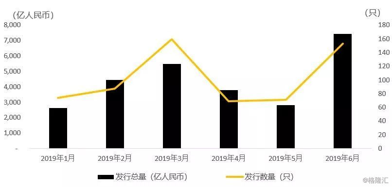 2019年债券承销排行_2019年上半年中国债券承销排行榜