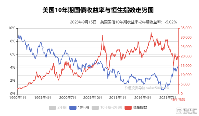 技术面指标一：A股市场估值5