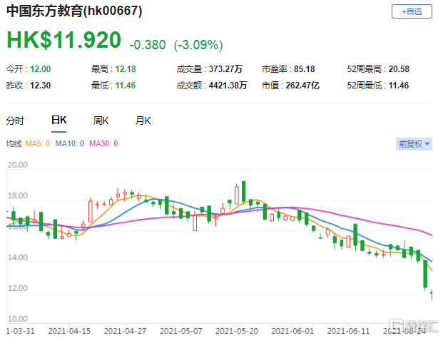  瑞信：维持中国东方教育(0667.HK)跑输大市评级 未来两年每股盈利预测下调13-16%