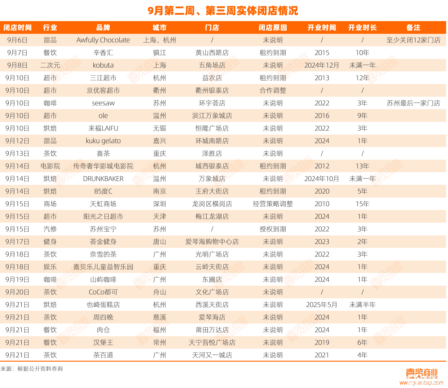 闭店.png