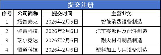 提交注册.png
