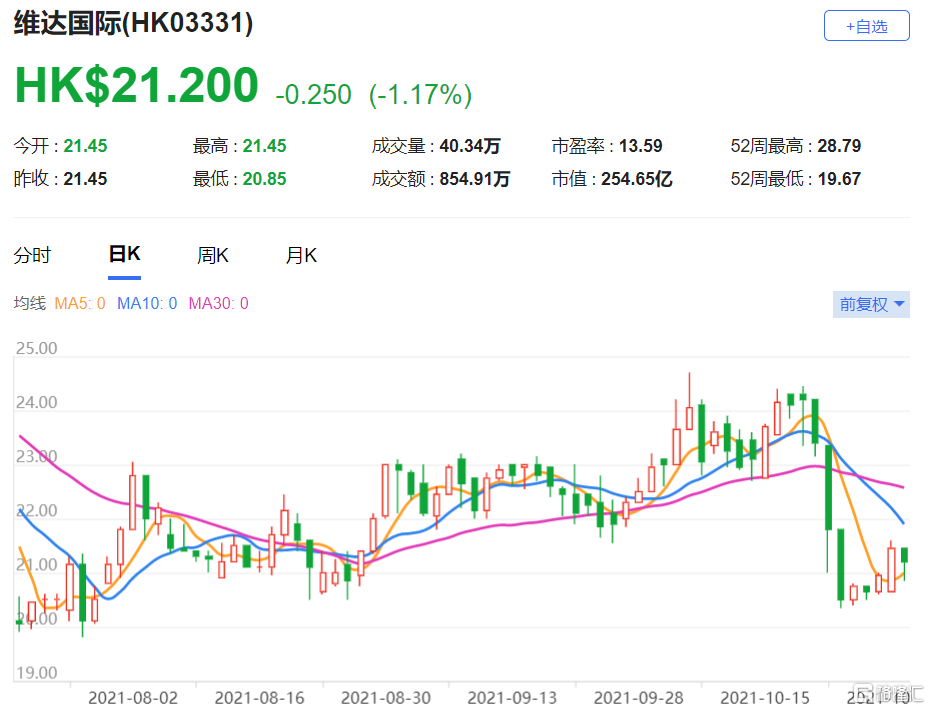 维达国际(3331.HK)第三季收入按年增7.2%，维持“买入”评级