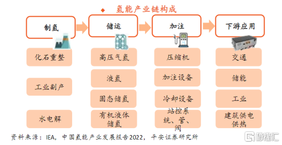 绿氢制备设备