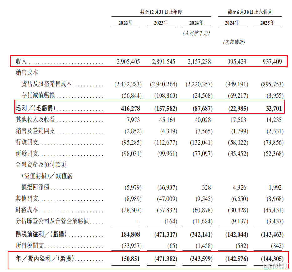 图片：整体经营业绩情况.png