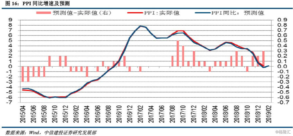 2019年9月宏觀經濟_中銀宏觀 2017年下半年宏觀經濟展望