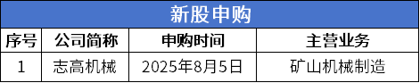 4 申购.png