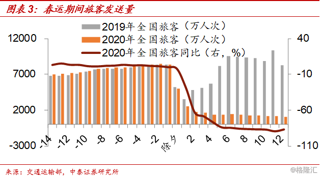 gdp负增长_中国一季度GDP负增长6.8 ,二季度能否好转(2)