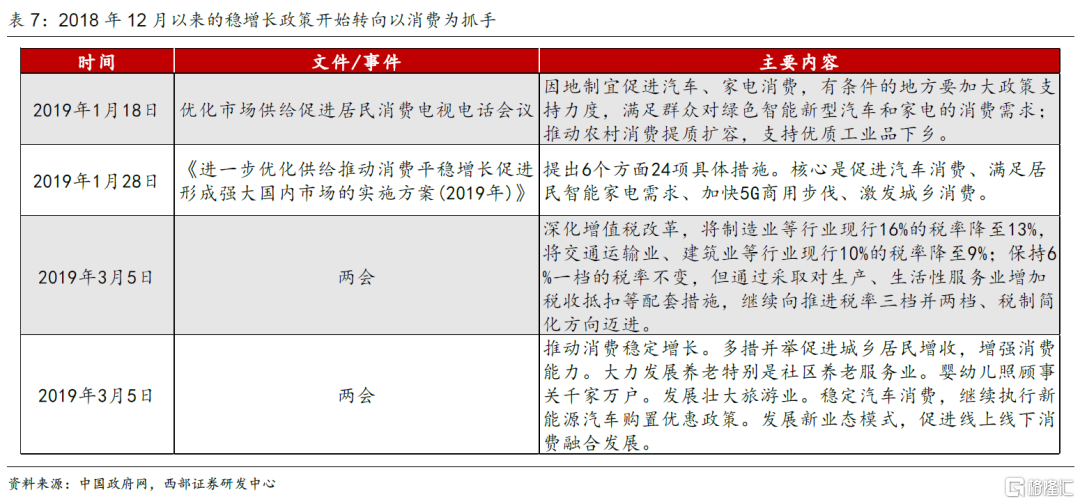 第三轮：2014年4月政治局会议和国常会“定向降准”666