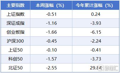 涨跌榜1.jpg