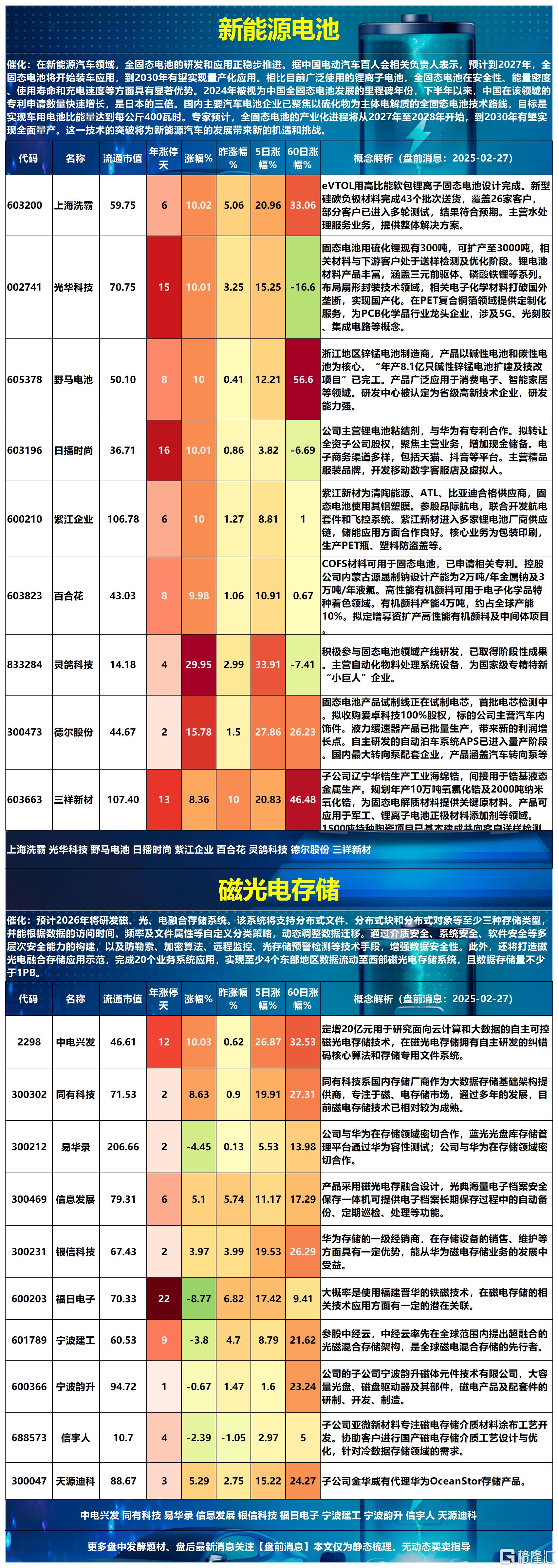 固态电池2025-02-27 16-57-24_Sheet2.png