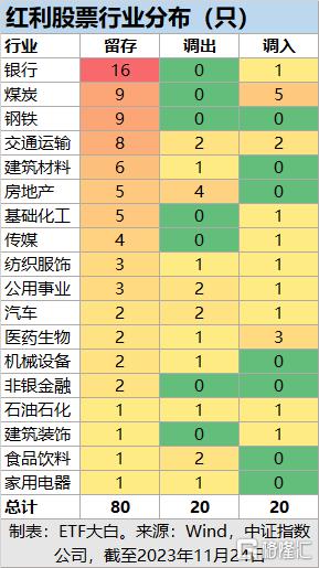 红利行业分布.png
