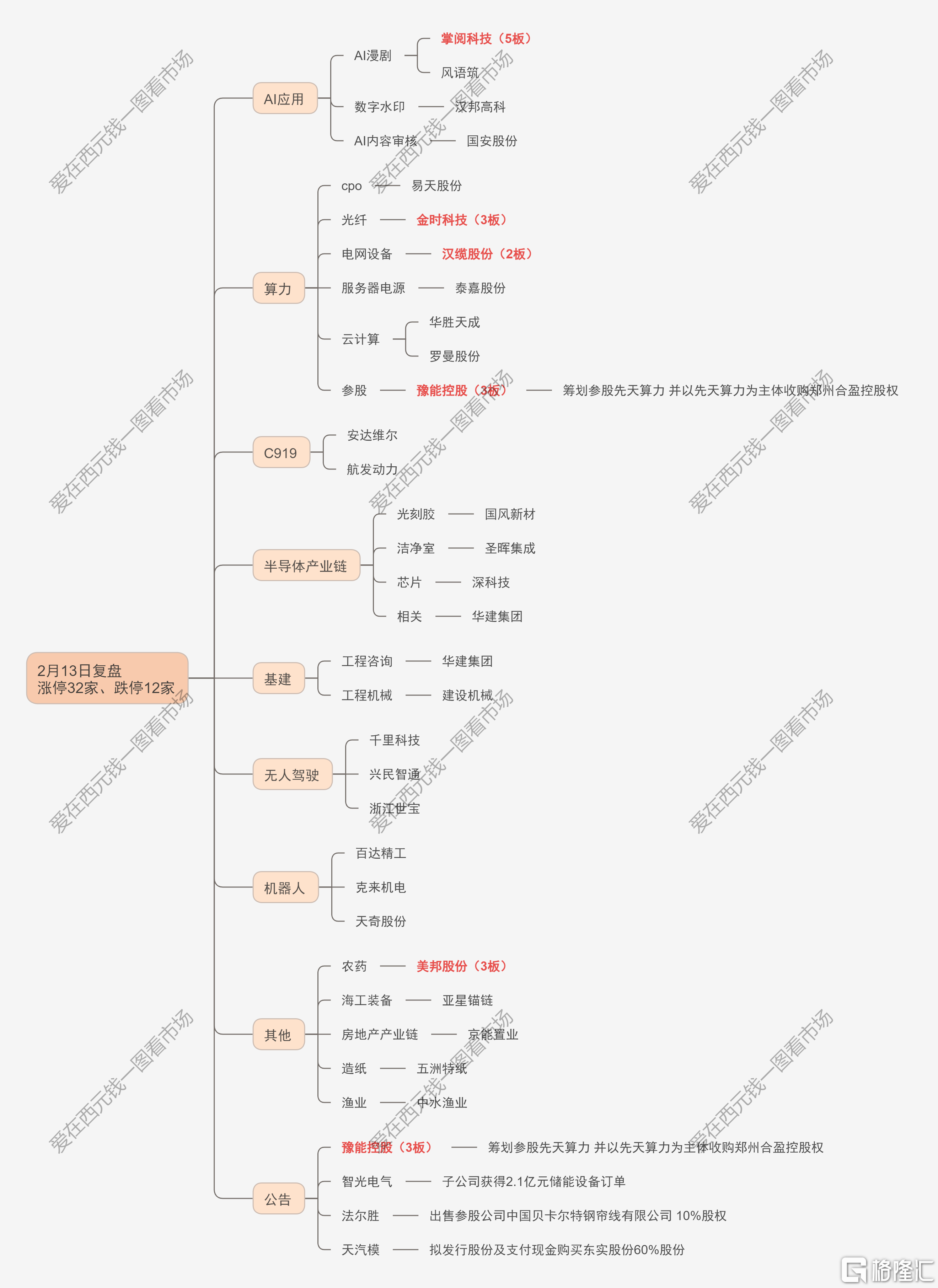 0213公总号.png
