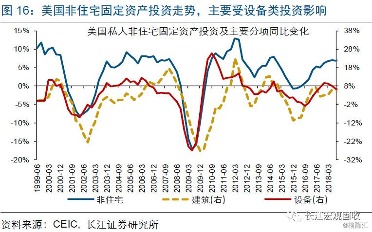 2018年美国各行业经济总量_美国经济大萧条图片