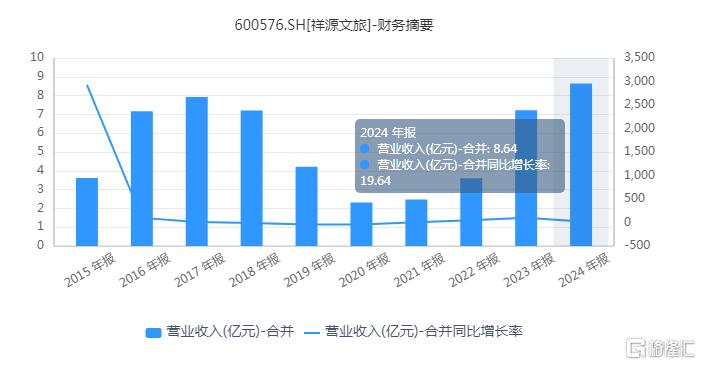 祥源文旅7.jpg