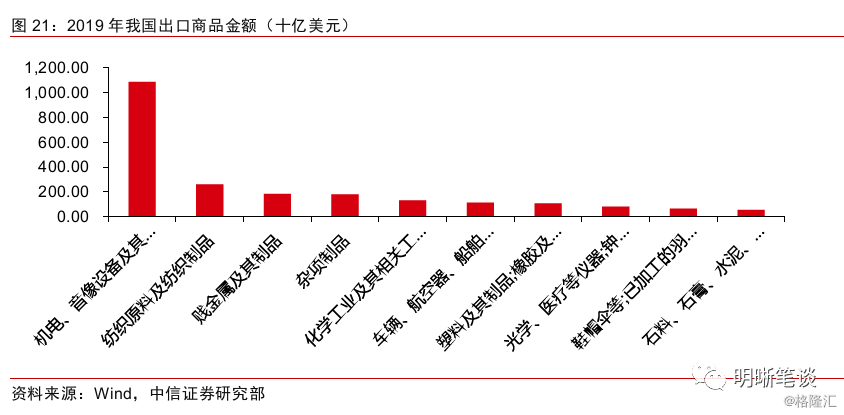 一国经济总量对进出口的影响_经济(2)
