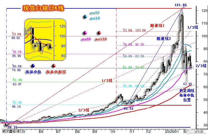 04-75美元附近支撑很强，但银价仍然可能再度下探60美元附近.png