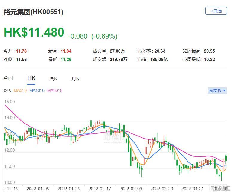 裕元集团(0551.HK)首季纯利按年升3.7% 营运效率表现强劲
