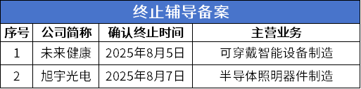 8 终止辅导.png