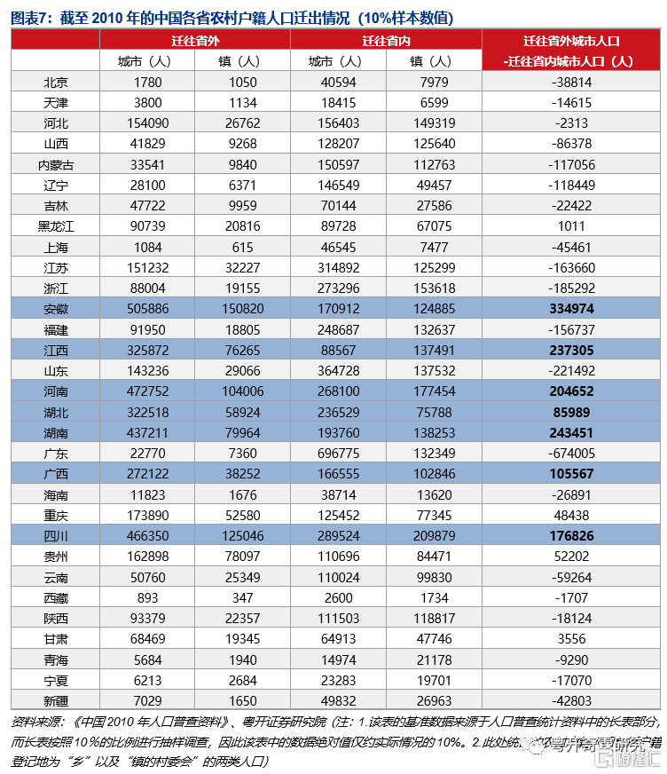 非劳动力人口是指_人口可大体分为少儿人口.劳动力人口.老年人口三类.人口抚(3)