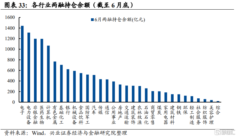 七、两融资金：上半年流入小幅提速，但增量整体有限3