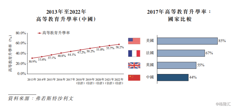 中国 学龄人口_...6-2030年中国各级教育学龄人口规模降幅变化趋势图-2011高招调