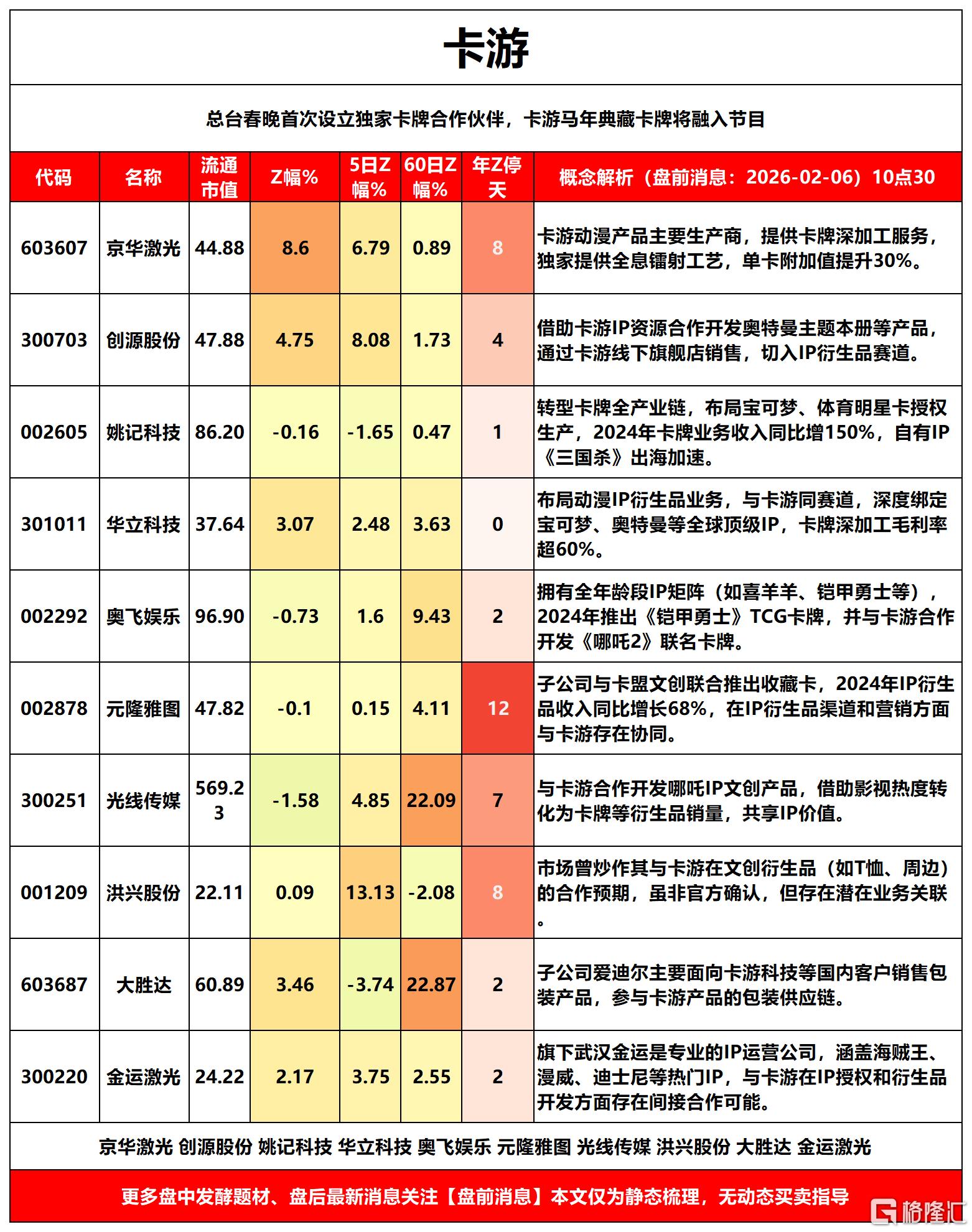 卡游2026-02-06 10-57-02_Sheet1.png