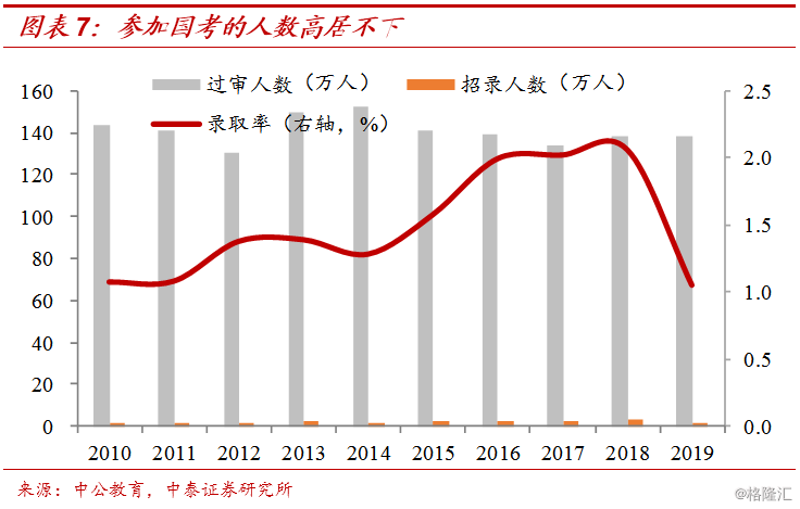 类似的总人口_中国人口总人口预测(3)