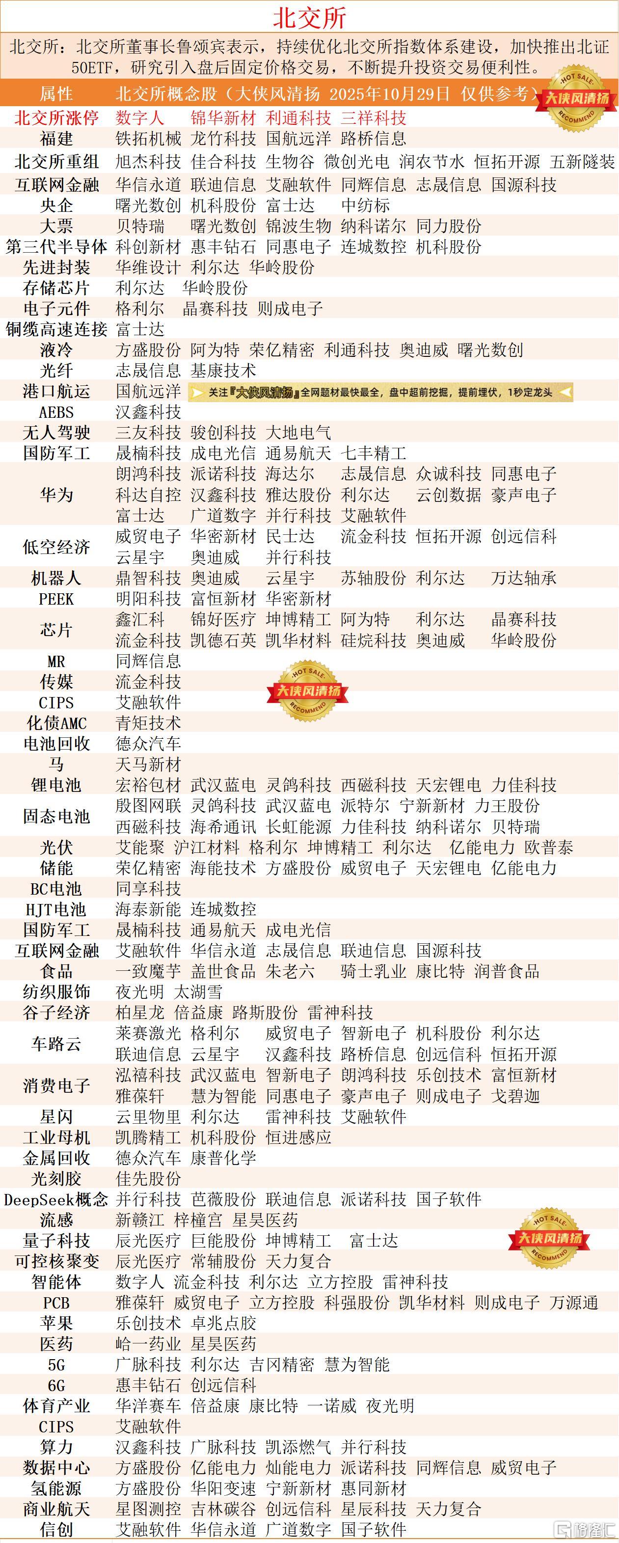 北交所2025年10月29.jpg