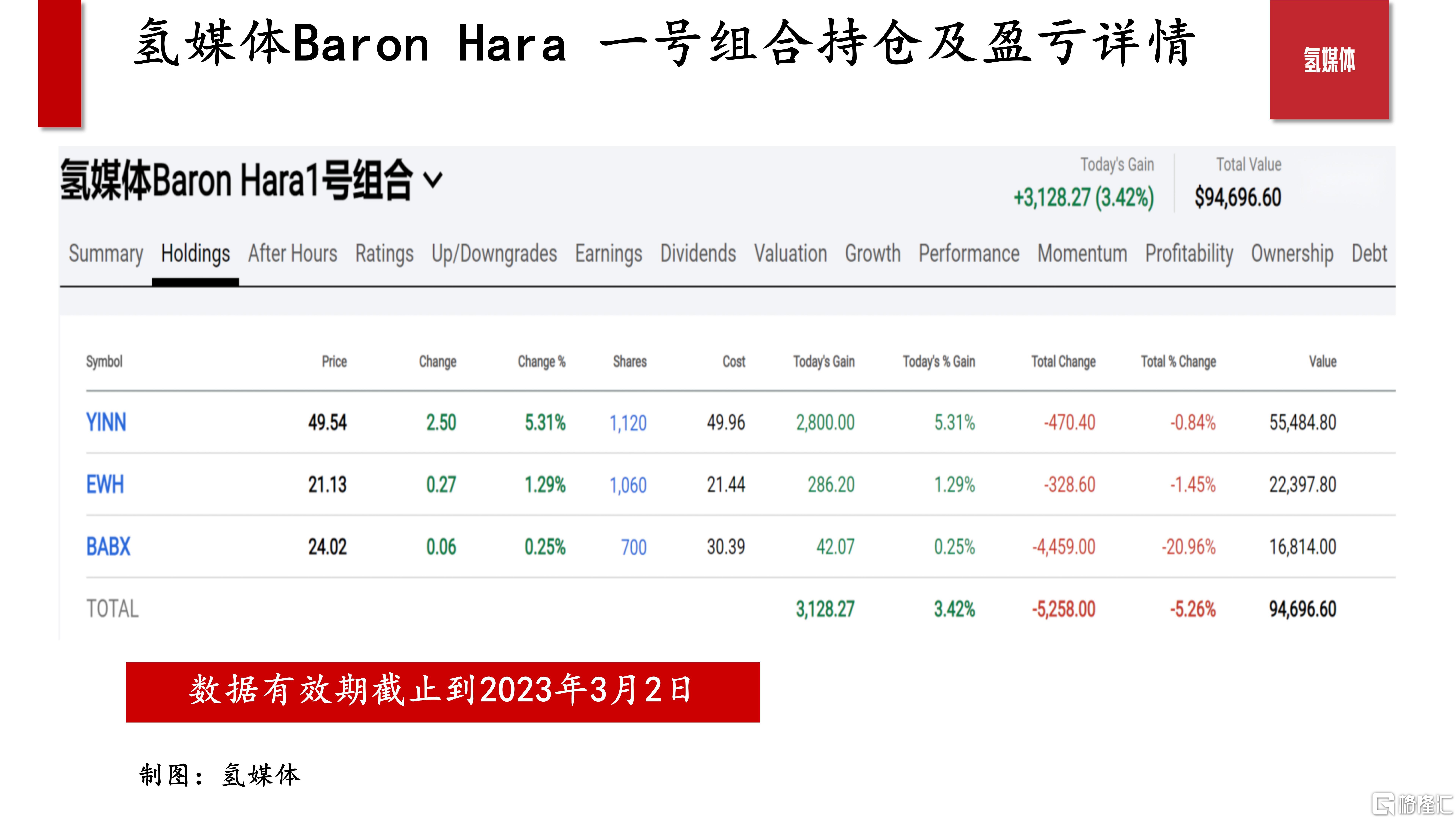 20230303-资讯信息-消息：瑞信提供高达7%存款利率的一年期存款产品_03.jpg