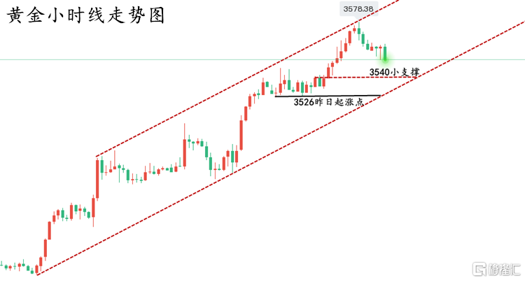 黄金走势图.1.png