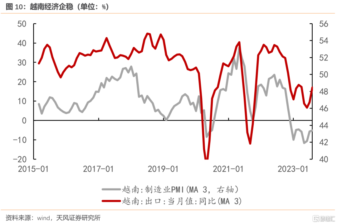 从8月中国出口看全球经济插图18