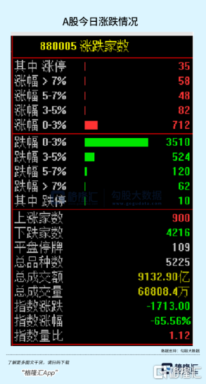 今天的行情，大意了 - SL886 日誌
