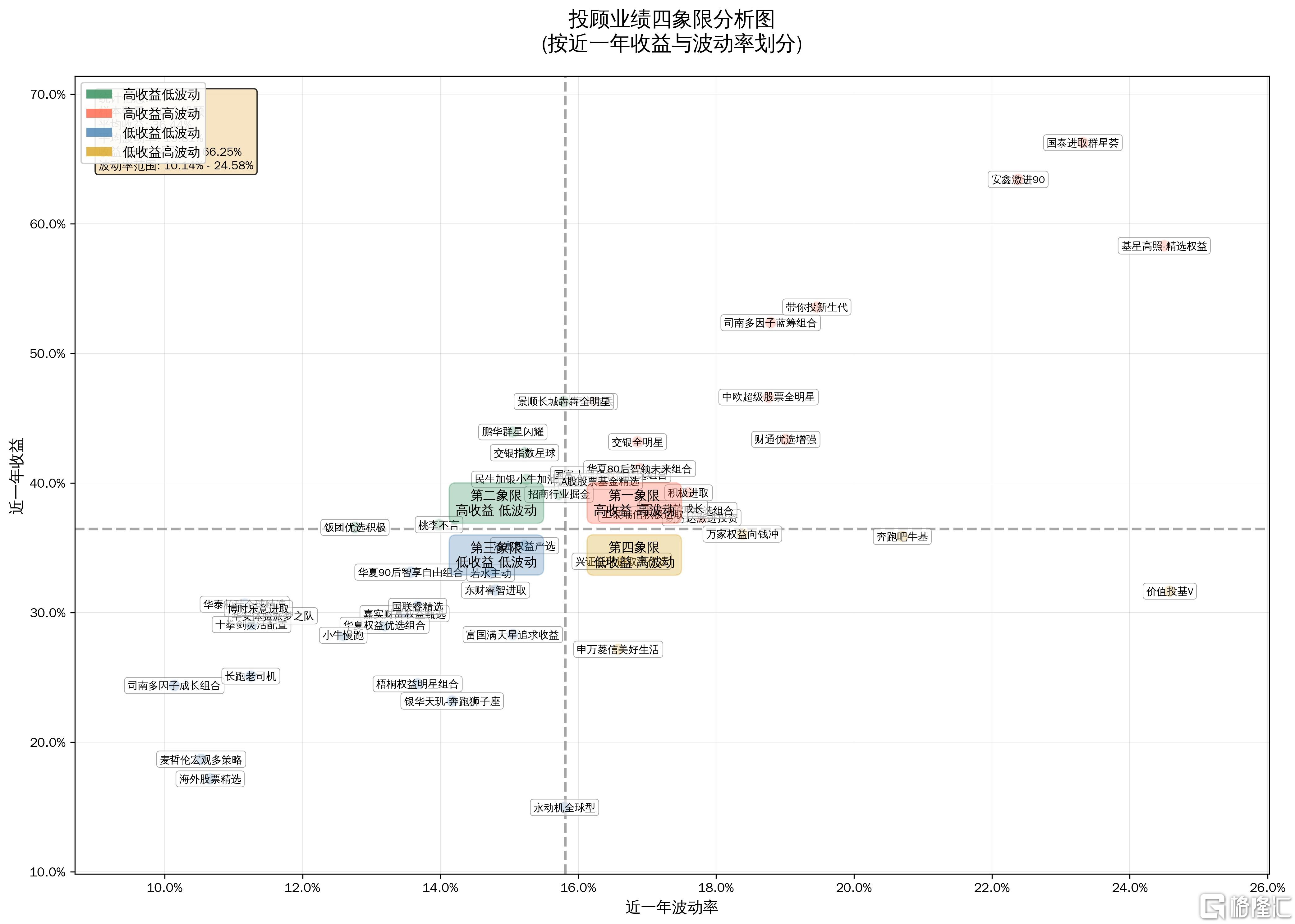 投顾四象限20260130.jpg