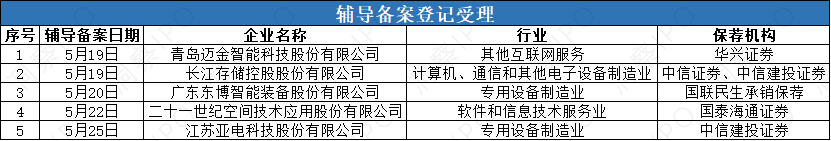 辅导1.png