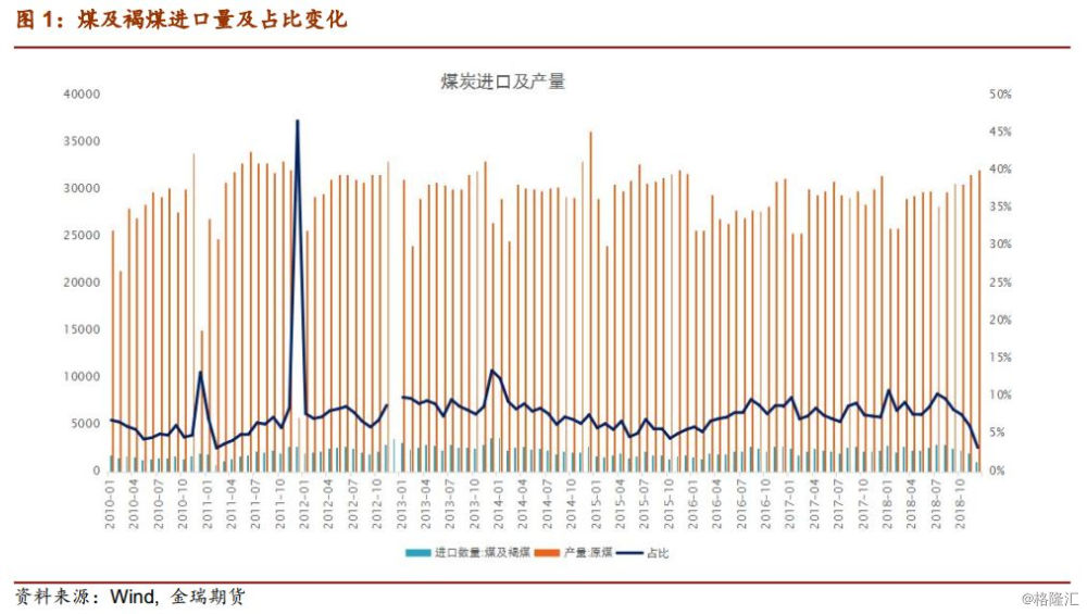 2019年煤炭经济形势_数说2014年煤炭经济运行