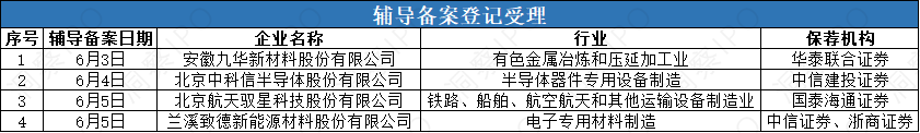 辅导1.png