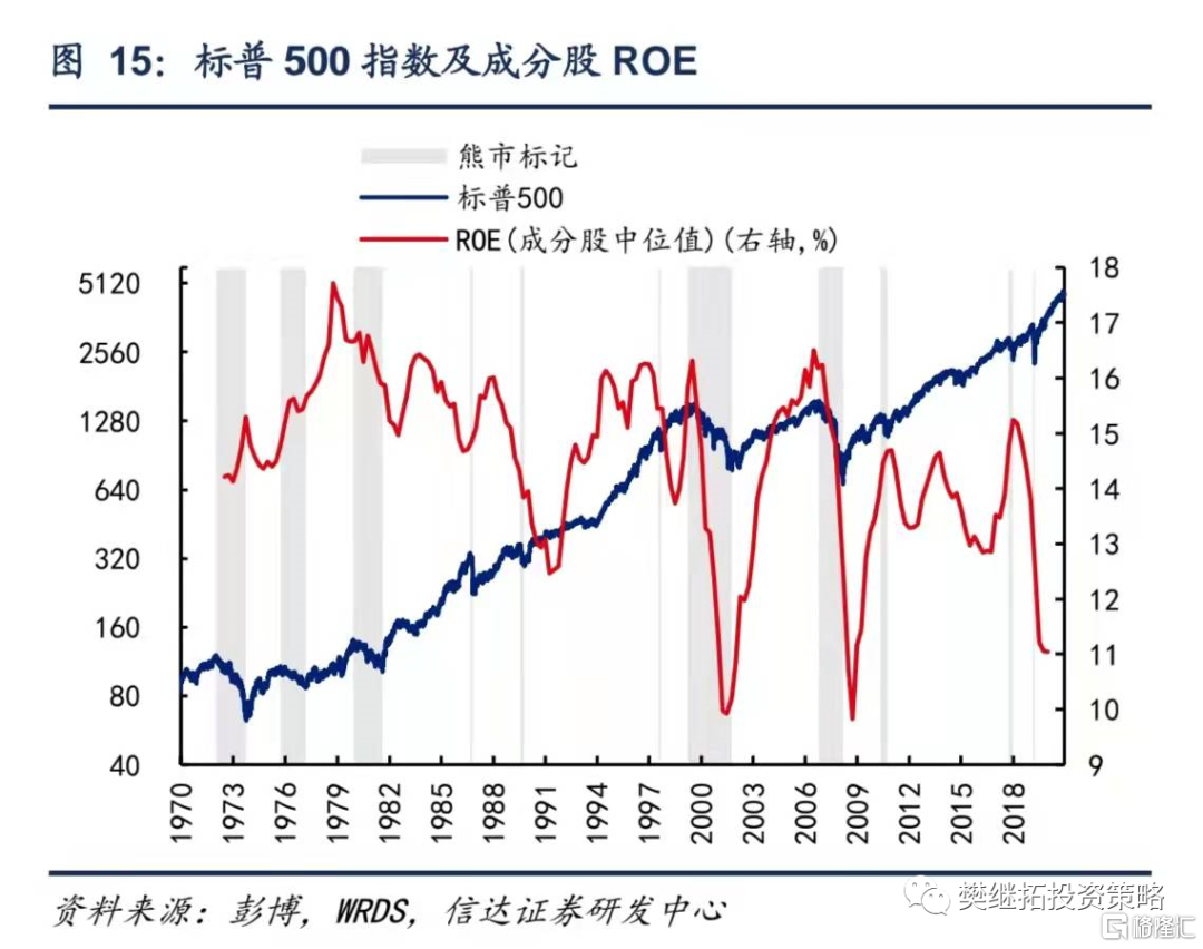 为何中美股市盈利波动相似，但指数表现却不同？插图8