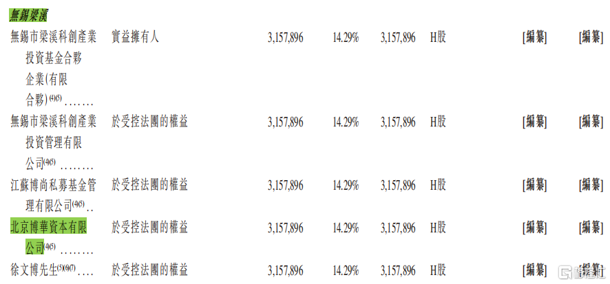 主要股东.png