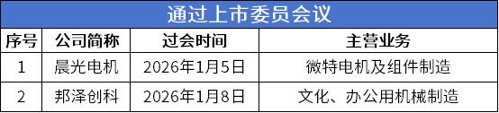 过会.png