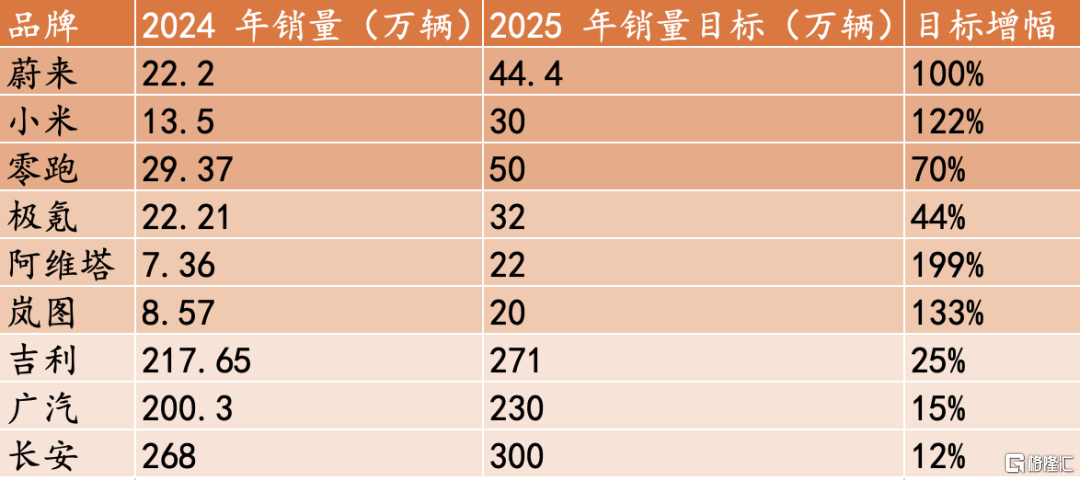 33 汽车销量预测.png