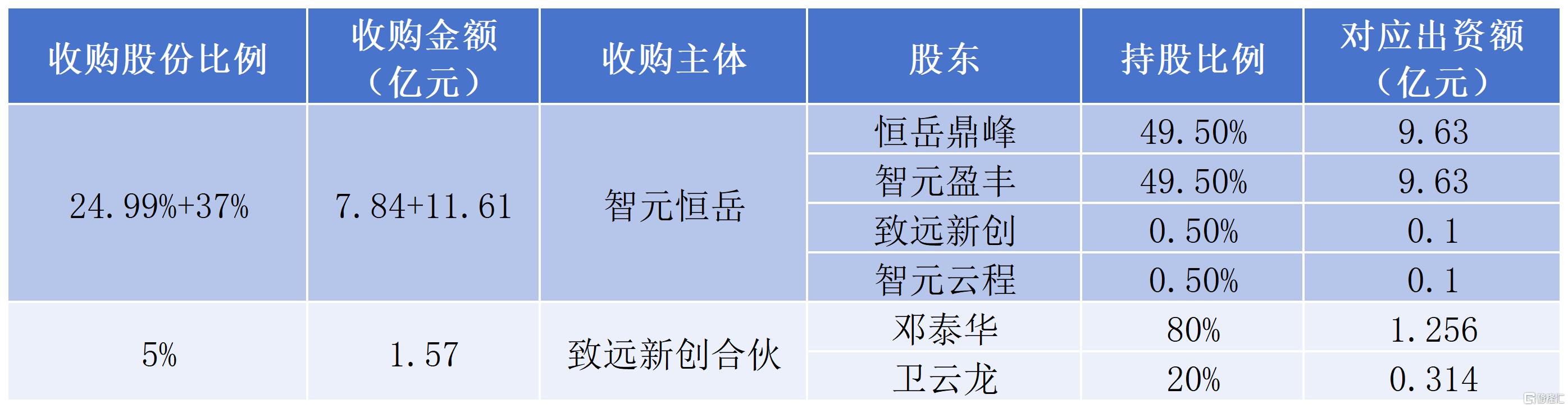 工作簿1_Sheet1(2).png