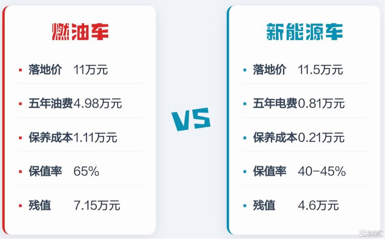 5年费用.png