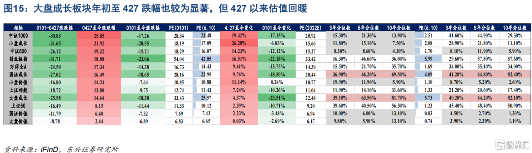 格隆汇|六月切换：从小盘股转大盘股11